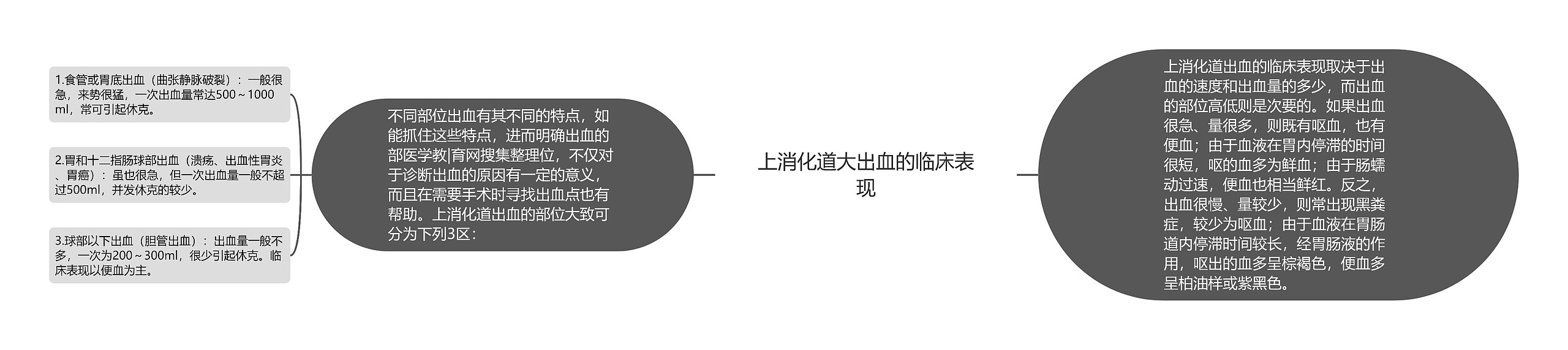 上消化道大出血的临床表现