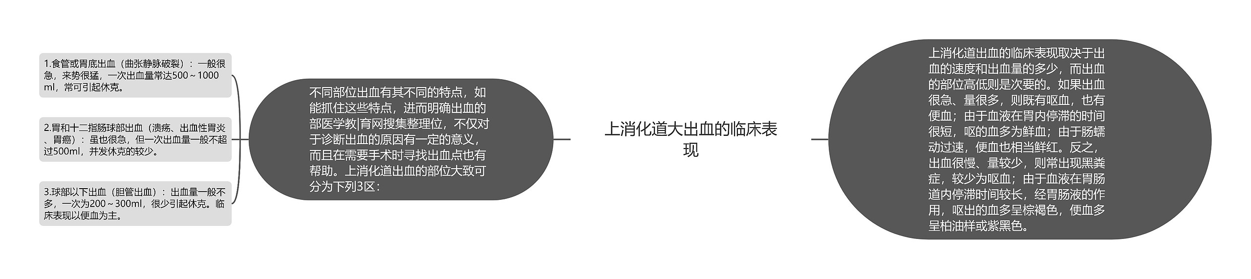 上消化道大出血的临床表现