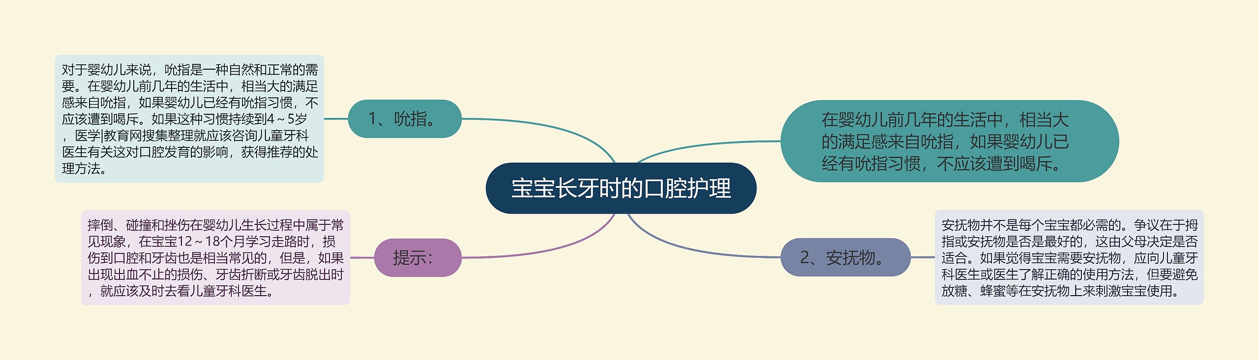 宝宝长牙时的口腔护理