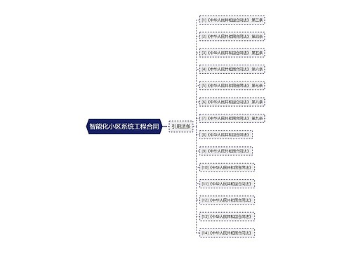 智能化小区系统工程合同