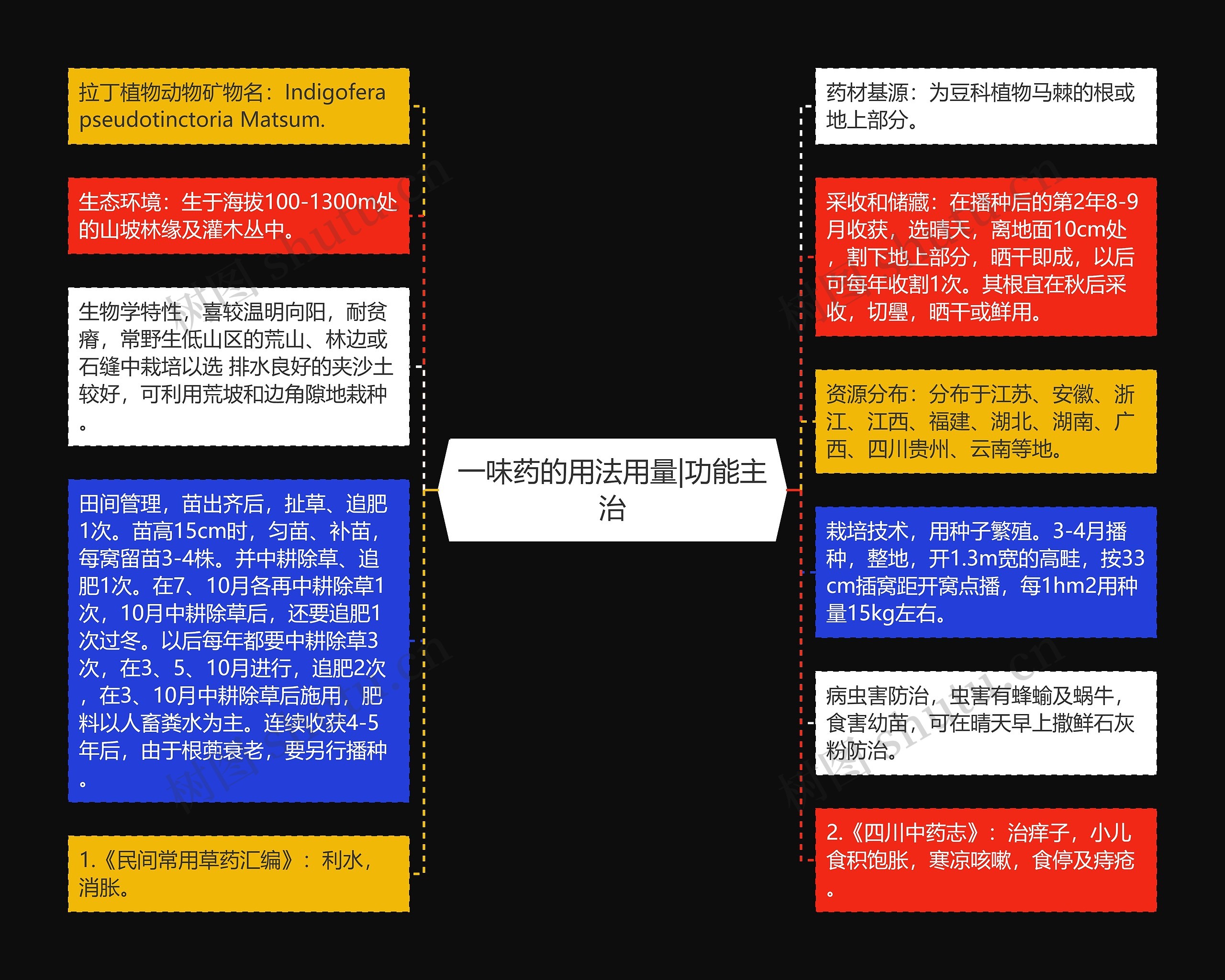 一味药的用法用量|功能主治 一味药的用法用量|功能主治