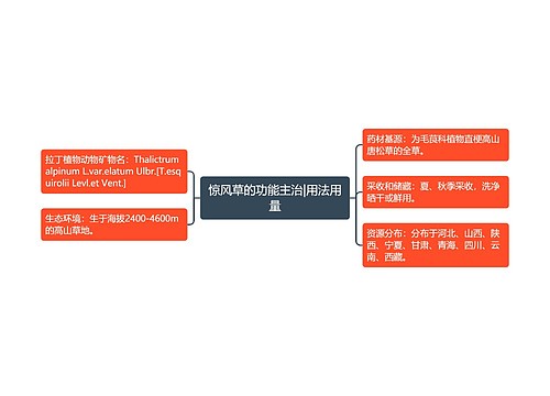 惊风草的功能主治|用法用量