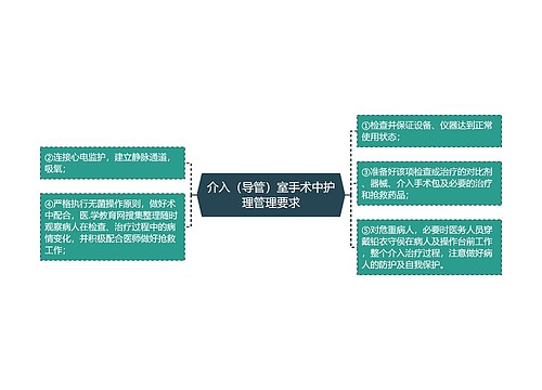 介入（导管）室手术中护理管理要求