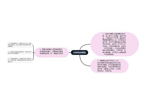 白蛉热的原因