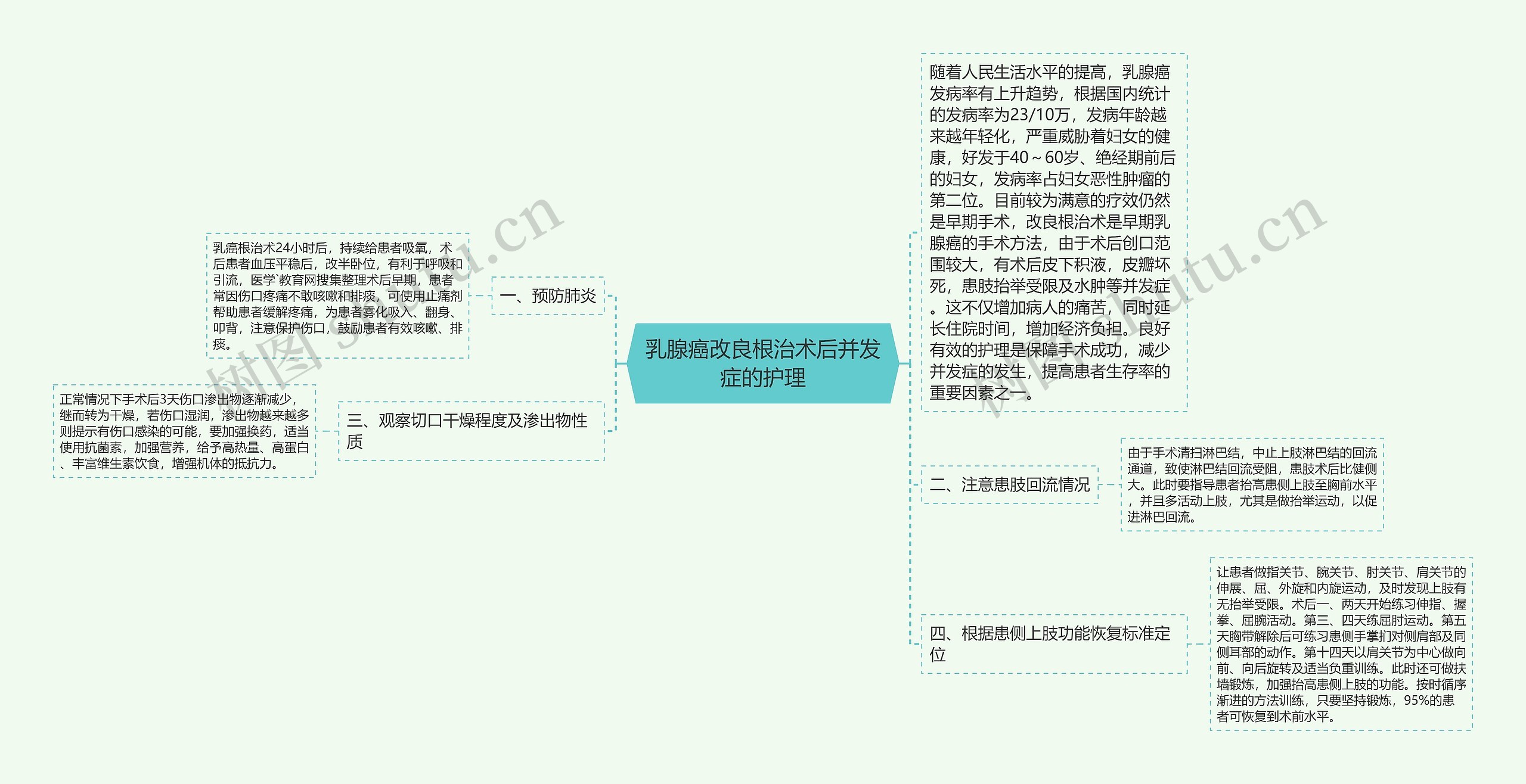 乳腺癌改良根治术后并发症的护理