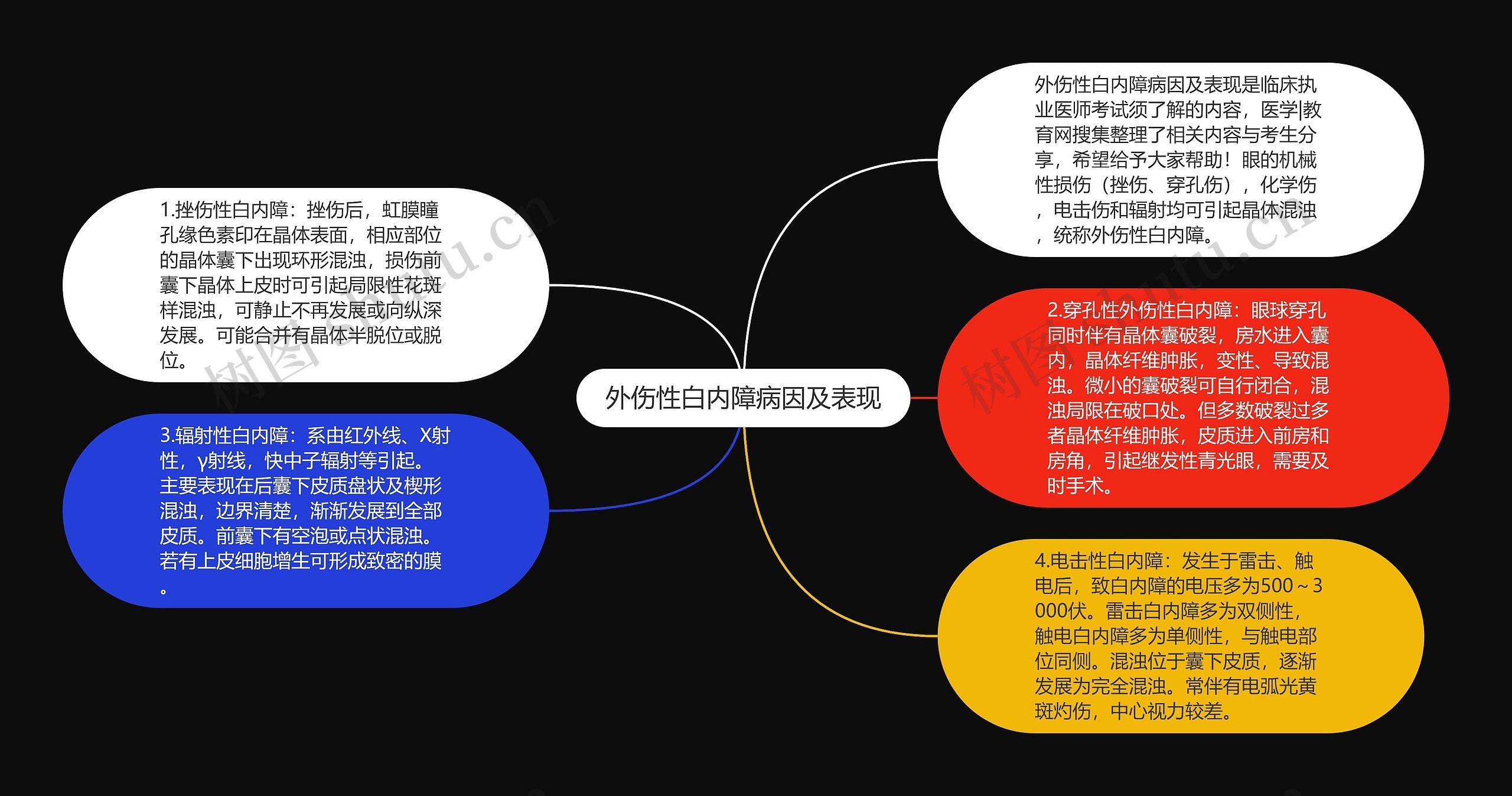 外伤性白内障病因及表现