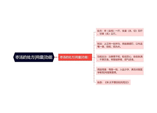 枣汤的处方|用量|功能