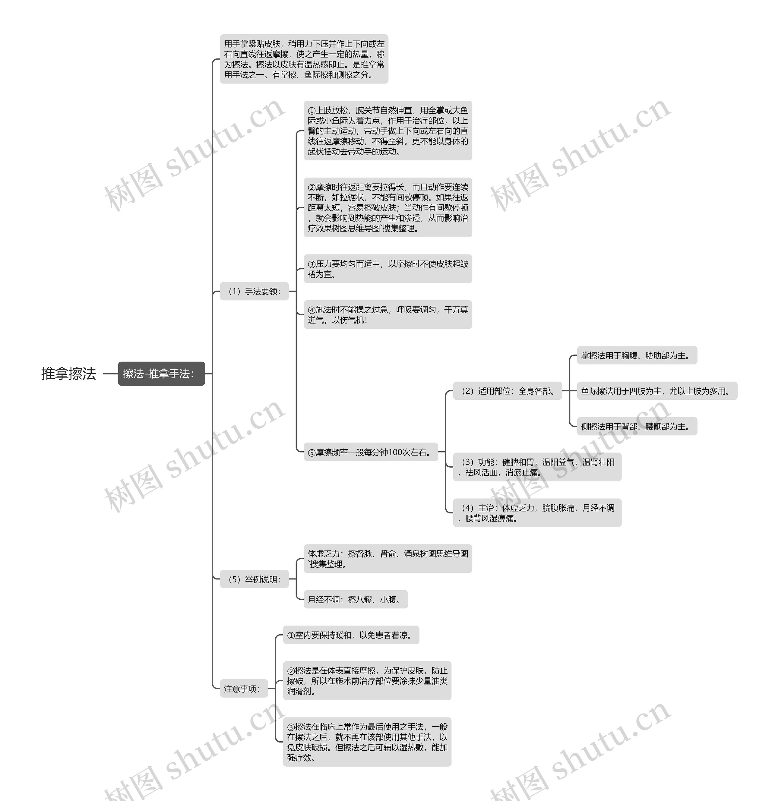 推拿擦法思维导图