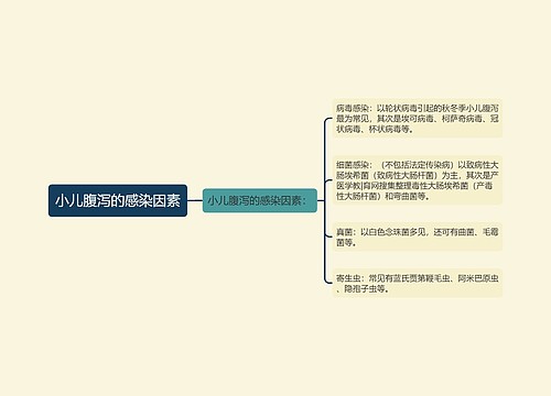 小儿腹泻的感染因素