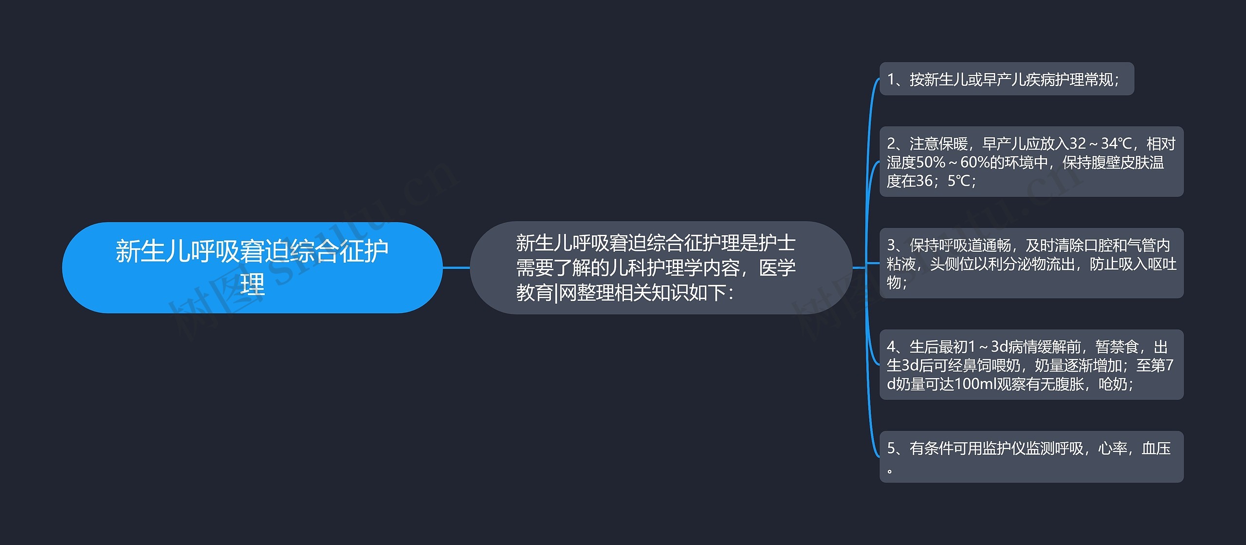 新生儿呼吸窘迫综合征护理