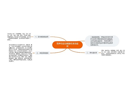 营养性巨幼细胞性贫血症状