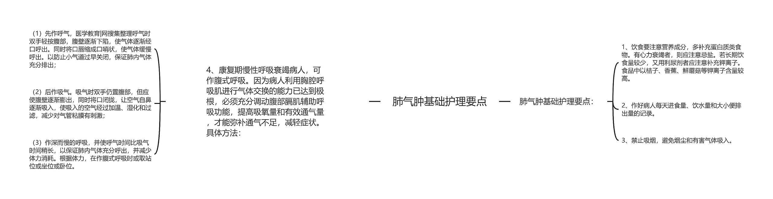 肺气肿基础护理要点 肺气肿基础护理要点