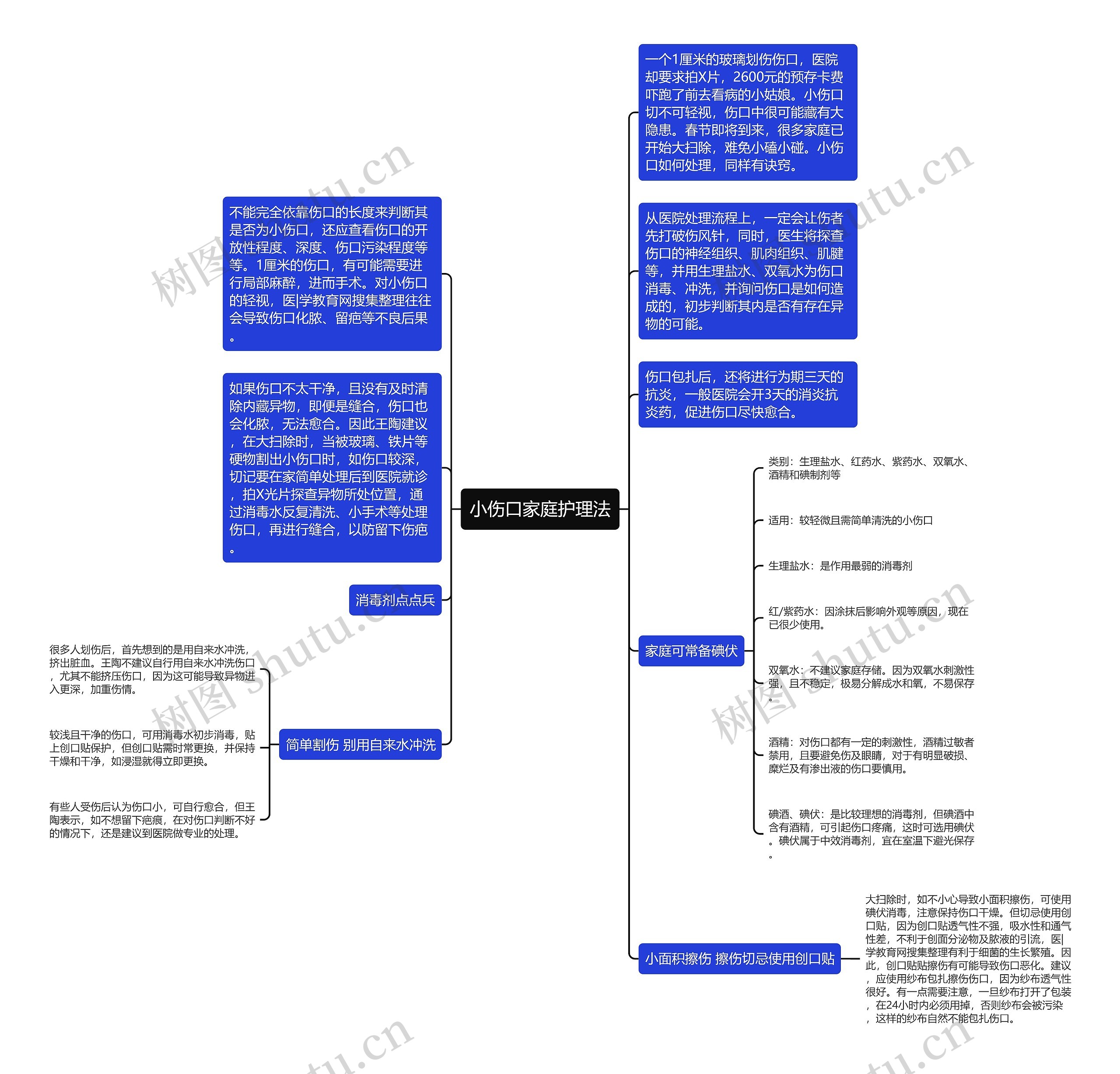 小伤口家庭护理法思维导图