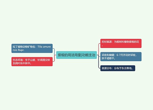 紫椴的用法用量|功能主治