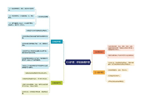 ICU护理：呼吸衰竭护理