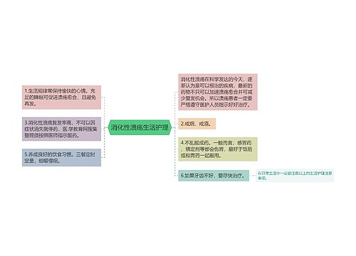 消化性溃疡生活护理