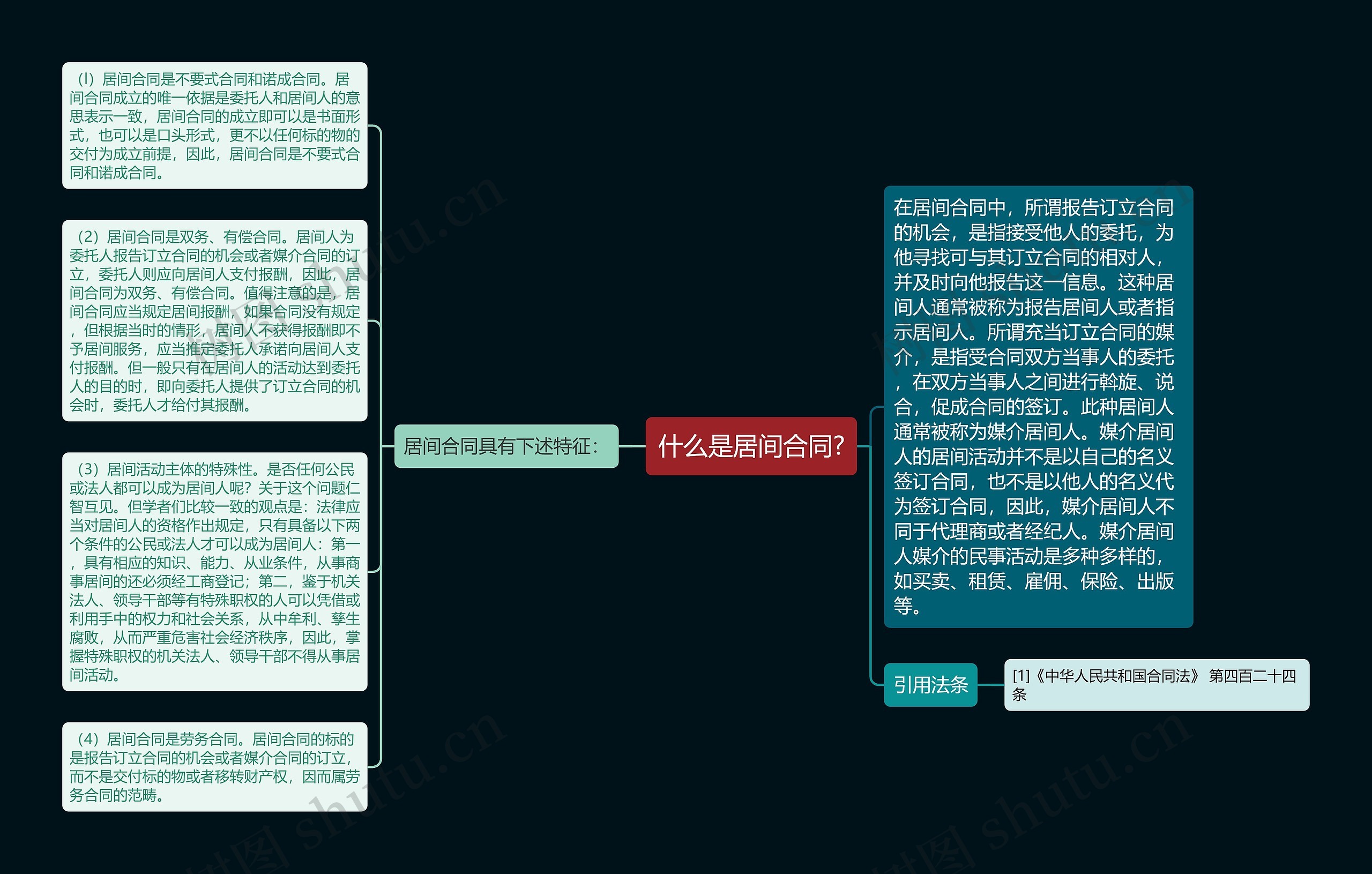 什么是居间合同?思维导图