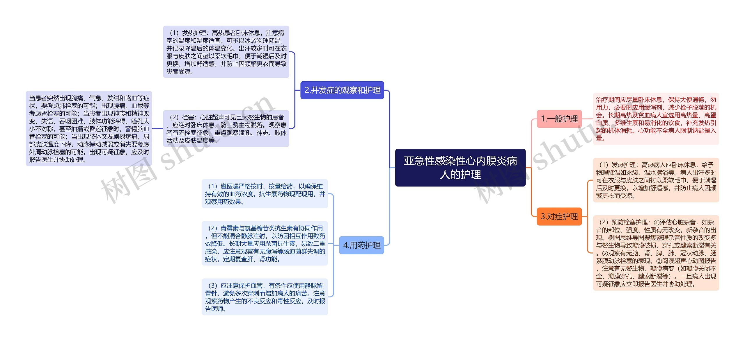 亚急性感染性心内膜炎病人的护理