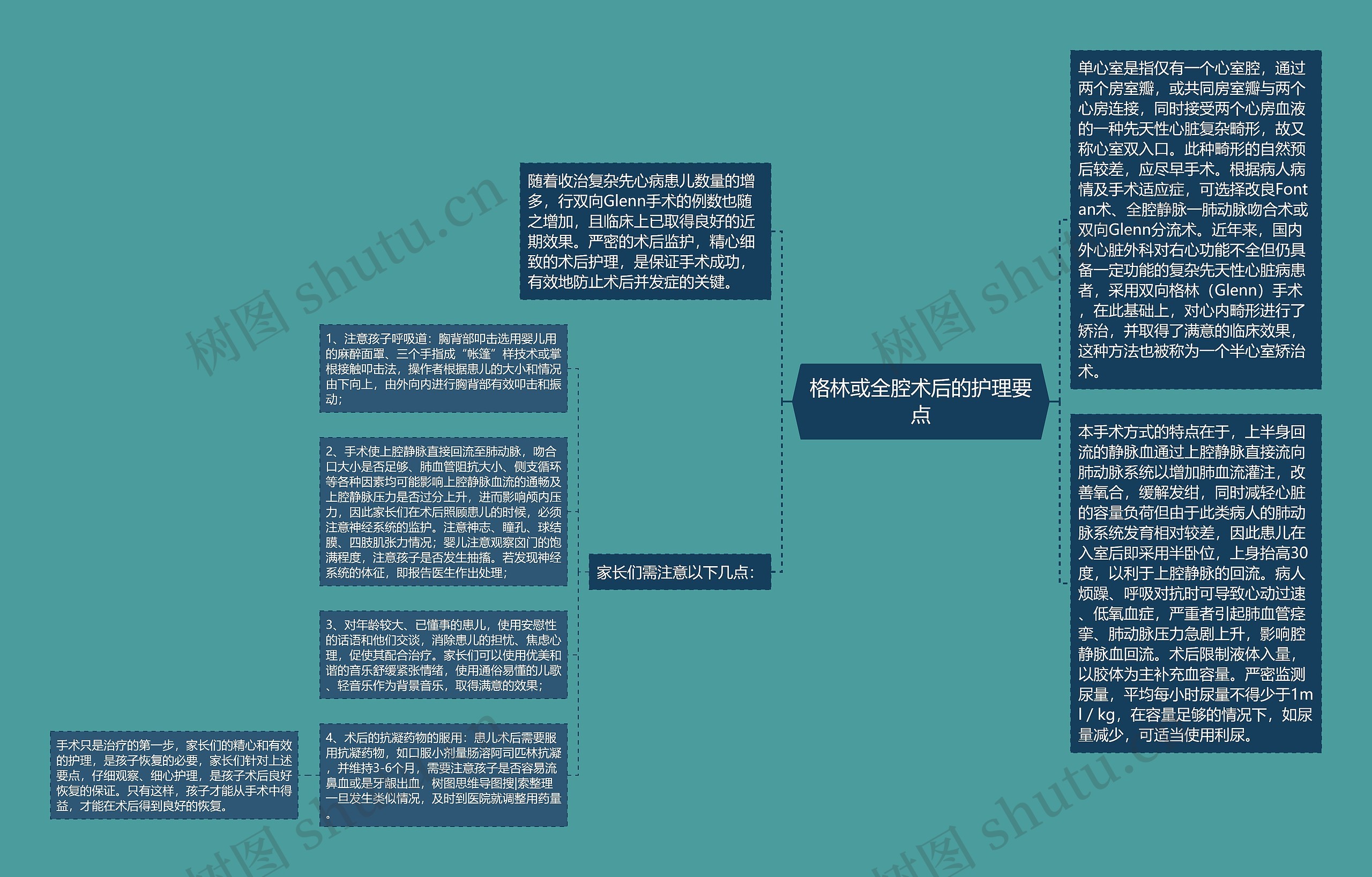 格林或全腔术后的护理要点思维导图