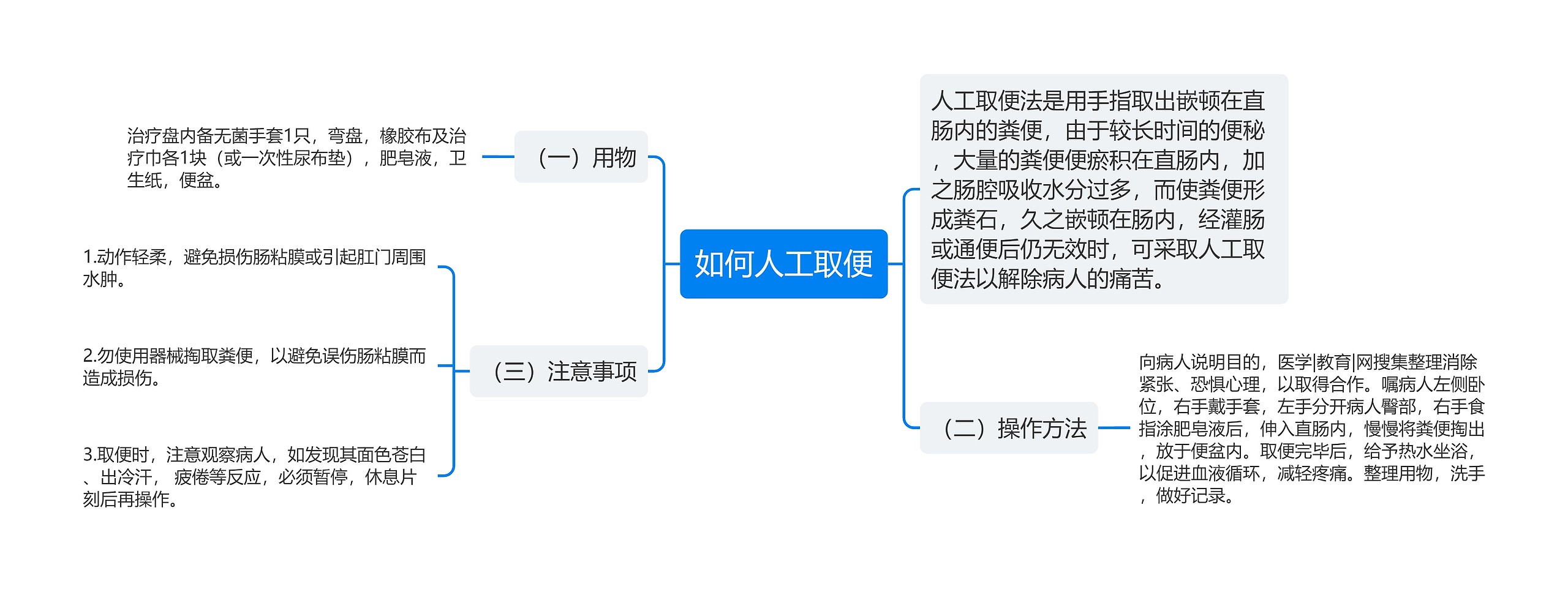 如何人工取便思维导图