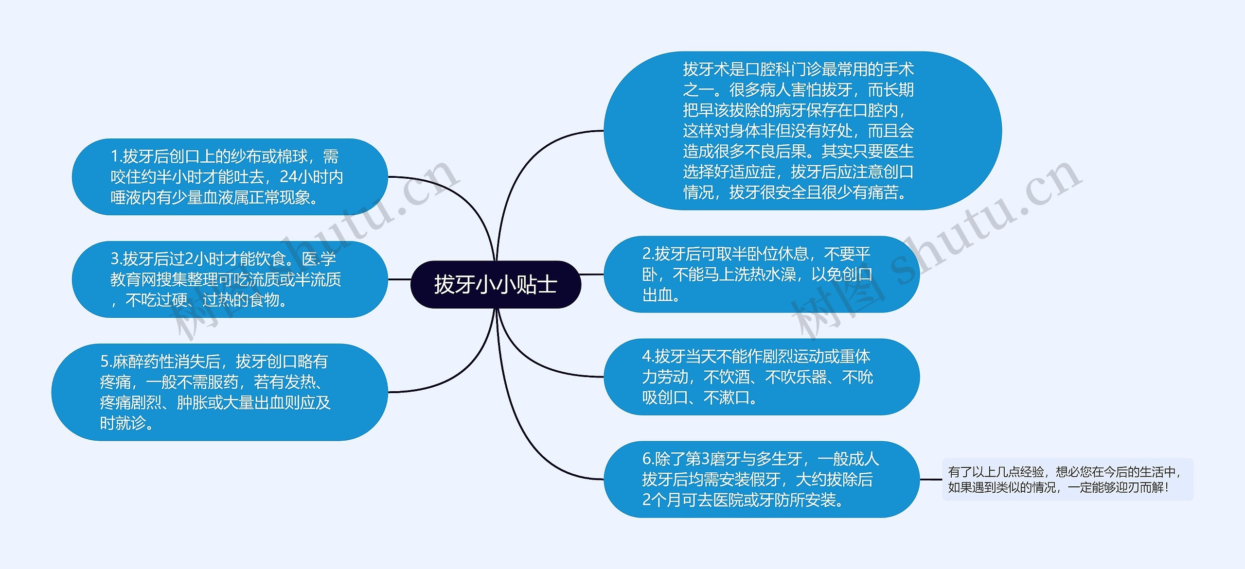 拔牙小小贴士思维导图