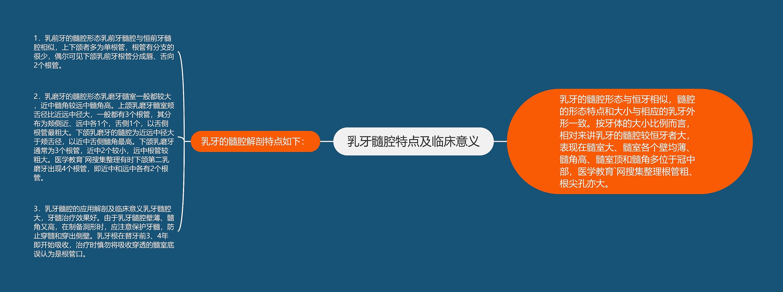 乳牙髓腔特点及临床意义 乳牙髓腔特点及临床意义