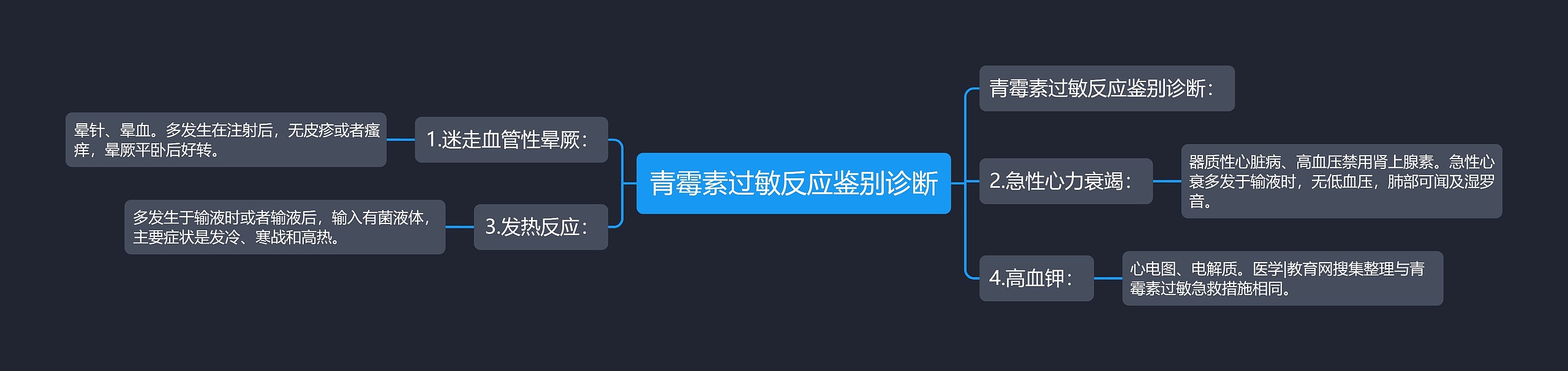 青霉素过敏反应鉴别诊断 青霉素过敏反应鉴别诊断