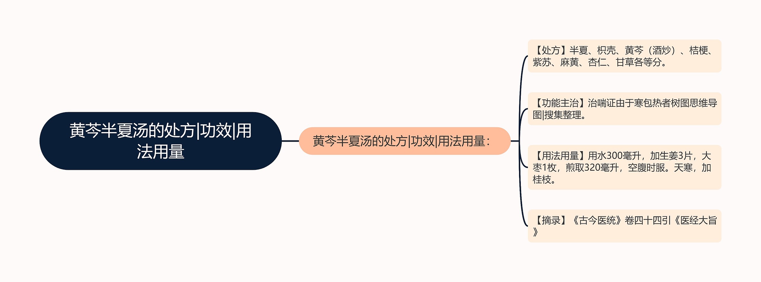 黄芩半夏汤的处方|功效|用法用量 黄芩半夏汤的处方|功效|用法用量