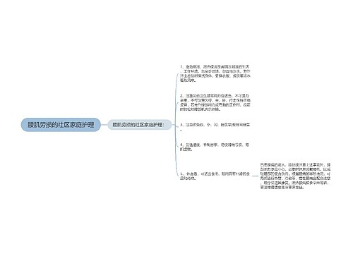 腰肌劳损的社区家庭护理