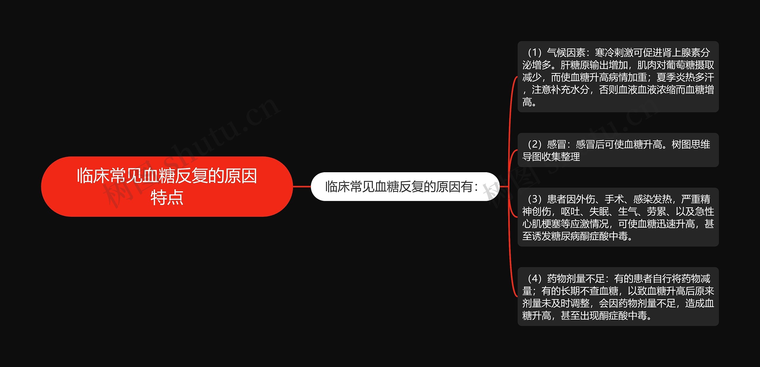 临床常见血糖反复的原因特点 临床常见血糖反复的原因特点
