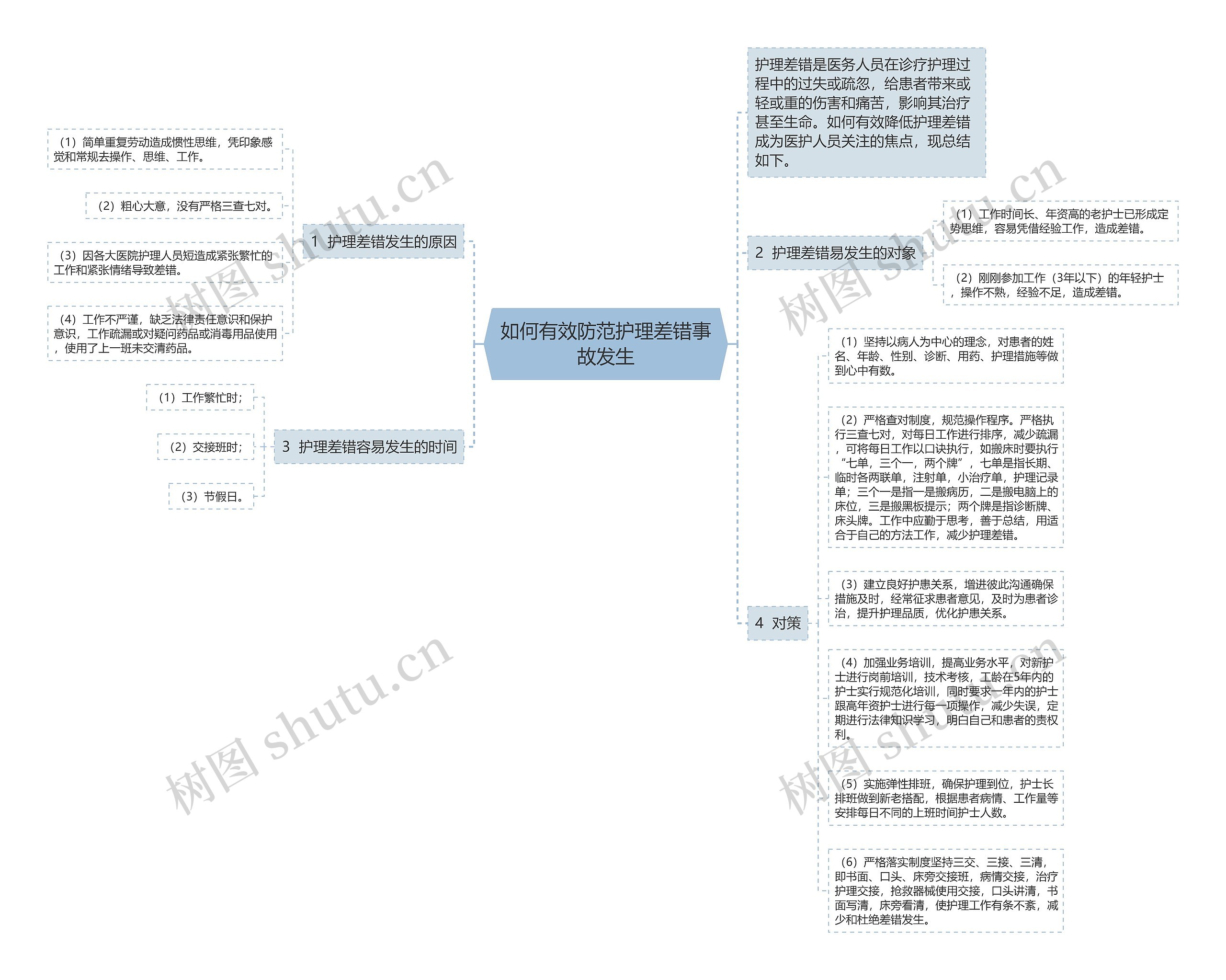 如何有效防范护理差错事故发生