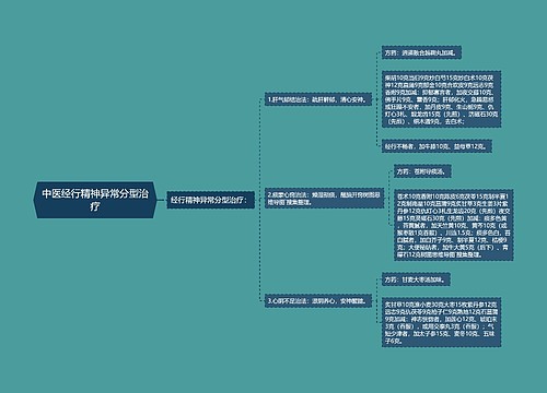 中医经行精神异常分型治疗