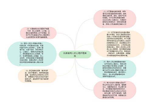 乳腺癌病人的心理护理措施