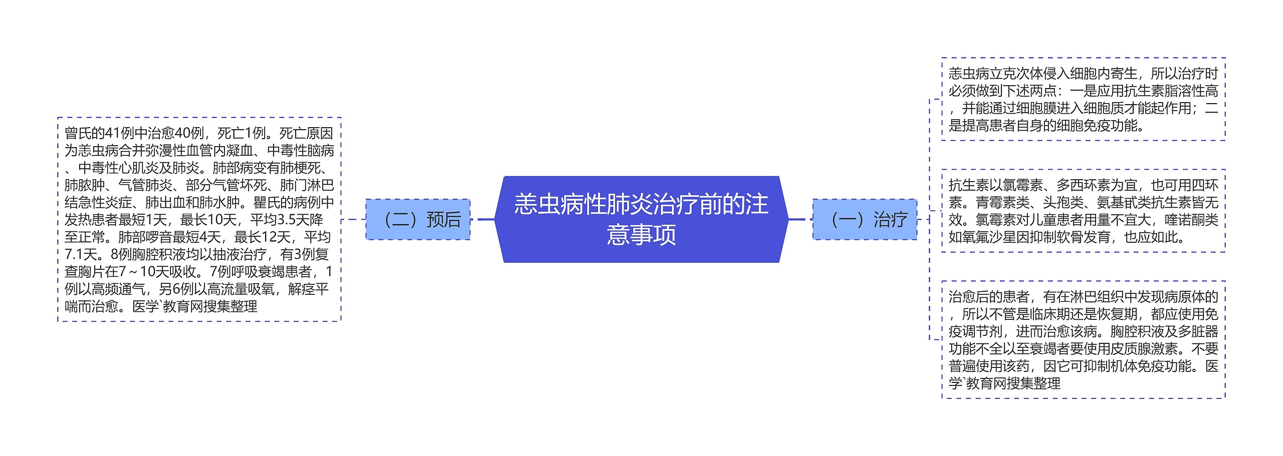 恙虫病性肺炎治疗前的注意事项 恙虫病性肺炎治疗前的注意事项