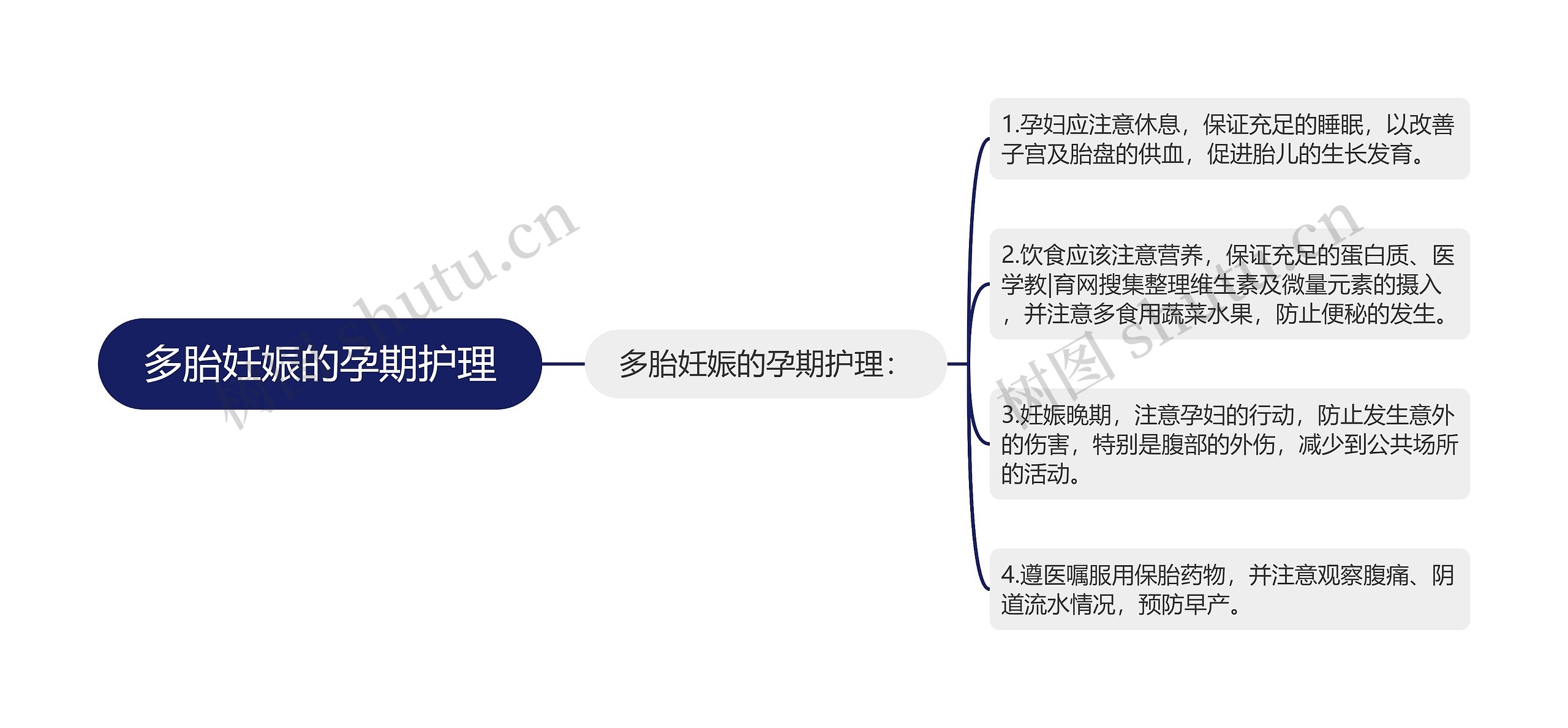 多胎妊娠的孕期护理