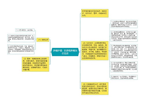 肿瘤护理：抗恶性肿瘤治疗反应