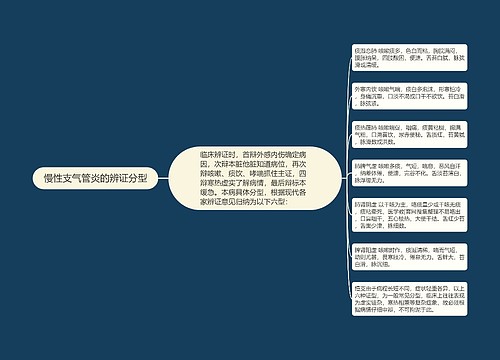 慢性支气管炎的辨证分型