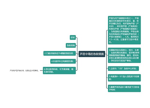 芦荟中毒的急救措施