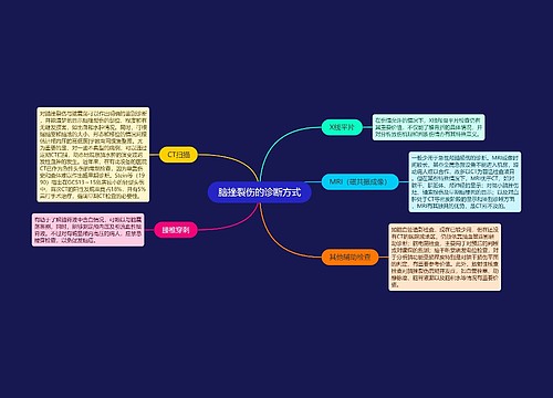 脑挫裂伤的诊断方式