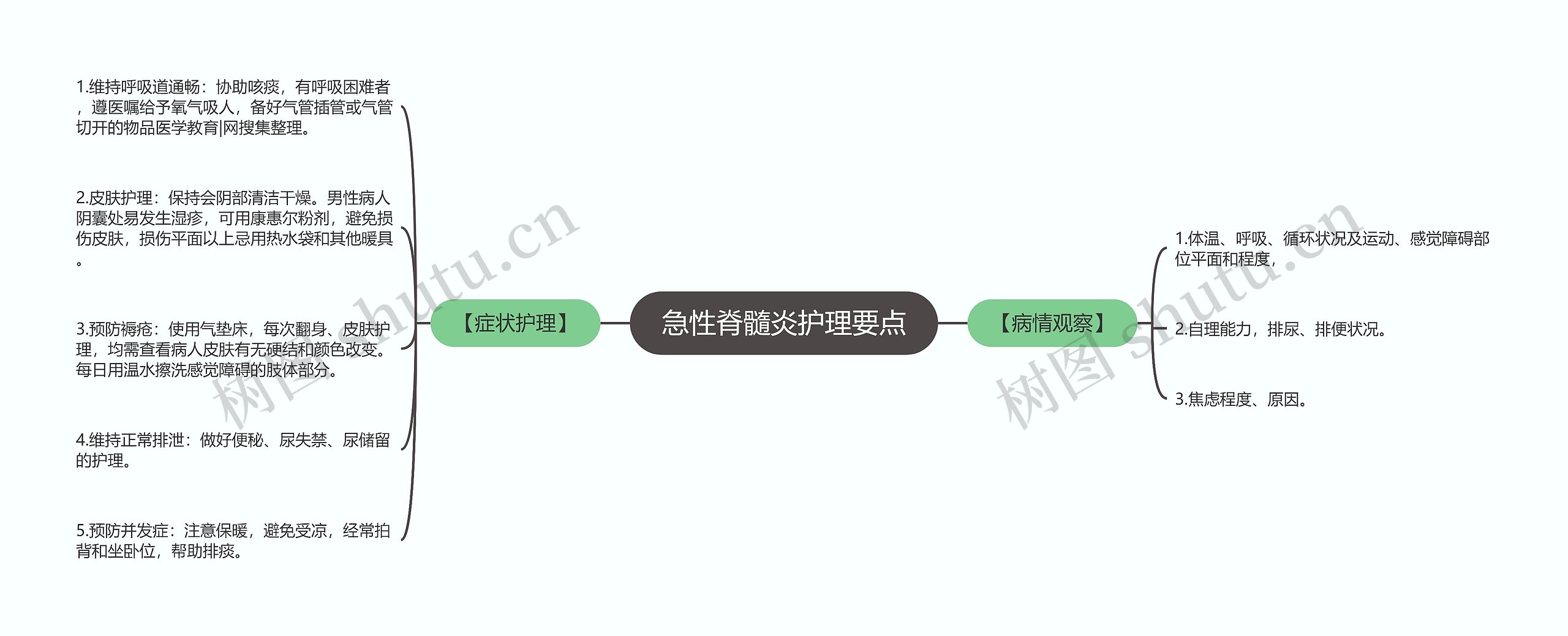 急性脊髓炎护理要点