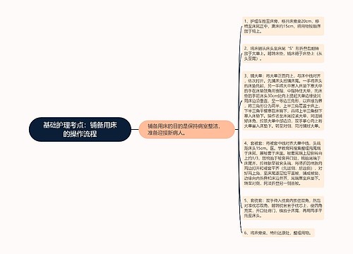 基础护理考点：铺备用床的操作流程