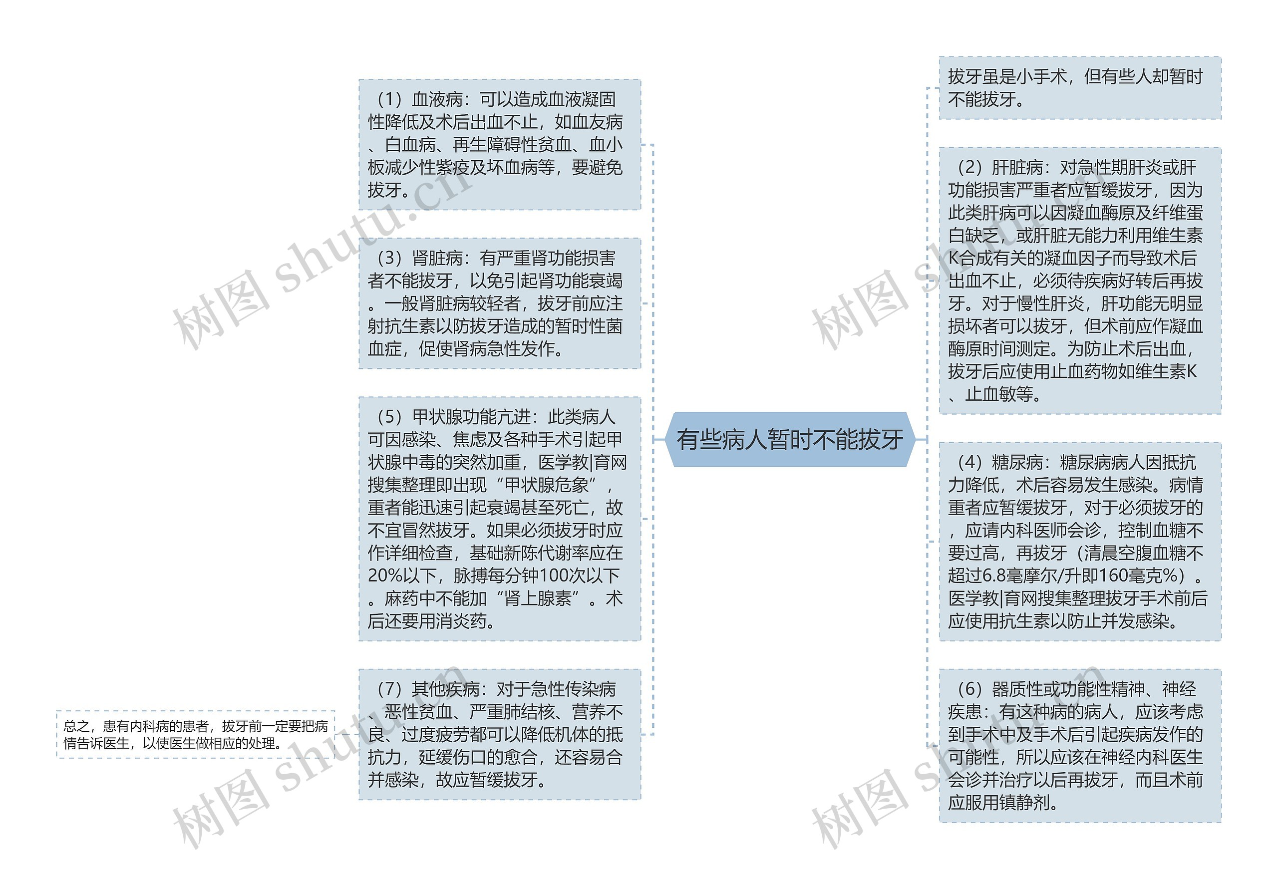 有些病人暂时不能拔牙