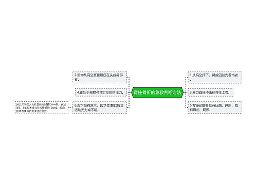 脊柱骨折的急救判断方法
