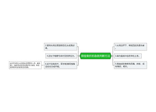 脊柱骨折的急救判断方法