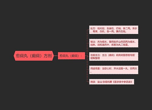 愈痫丸（癫痫）方剂