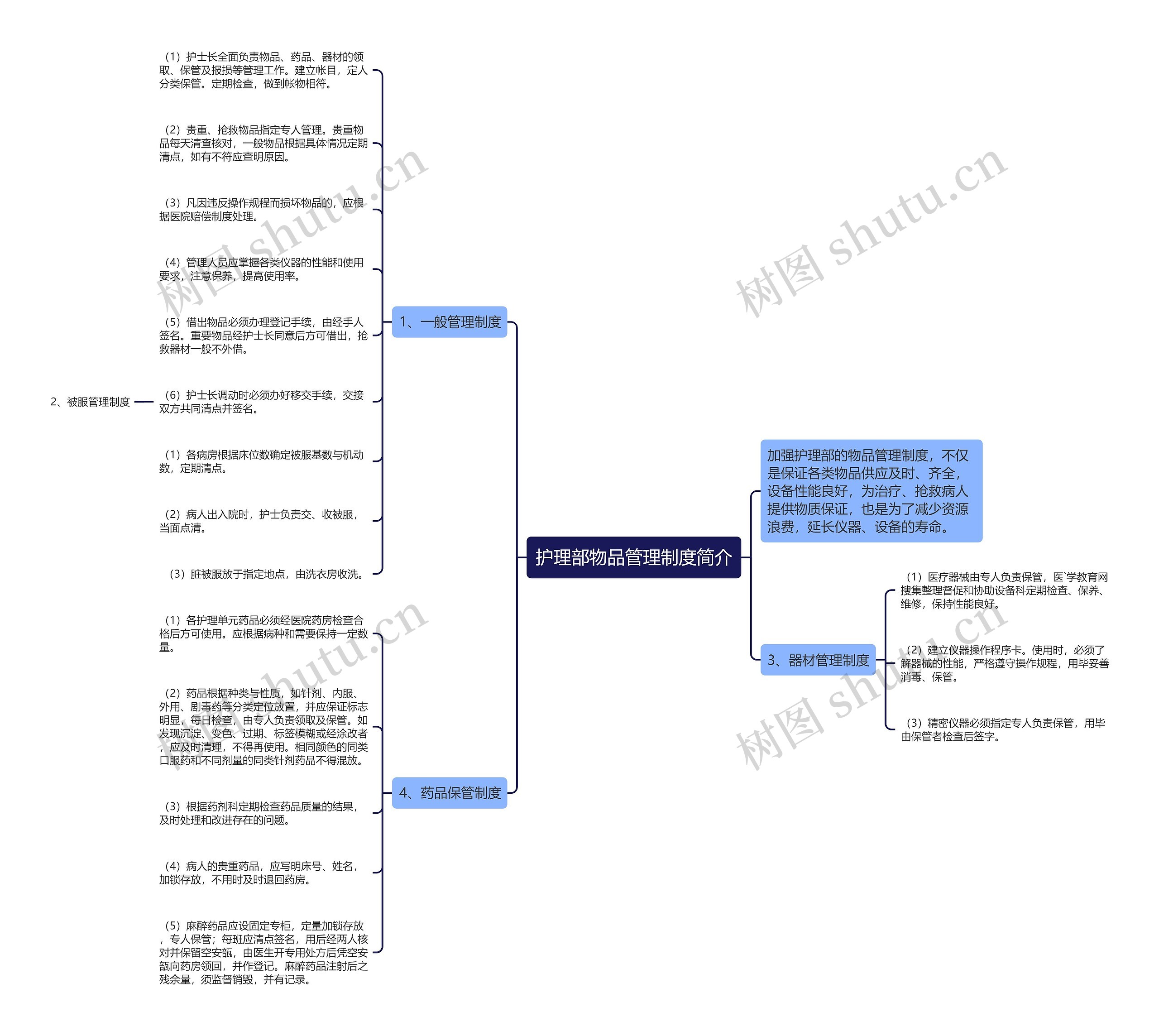 护理部物品管理制度简介思维导图