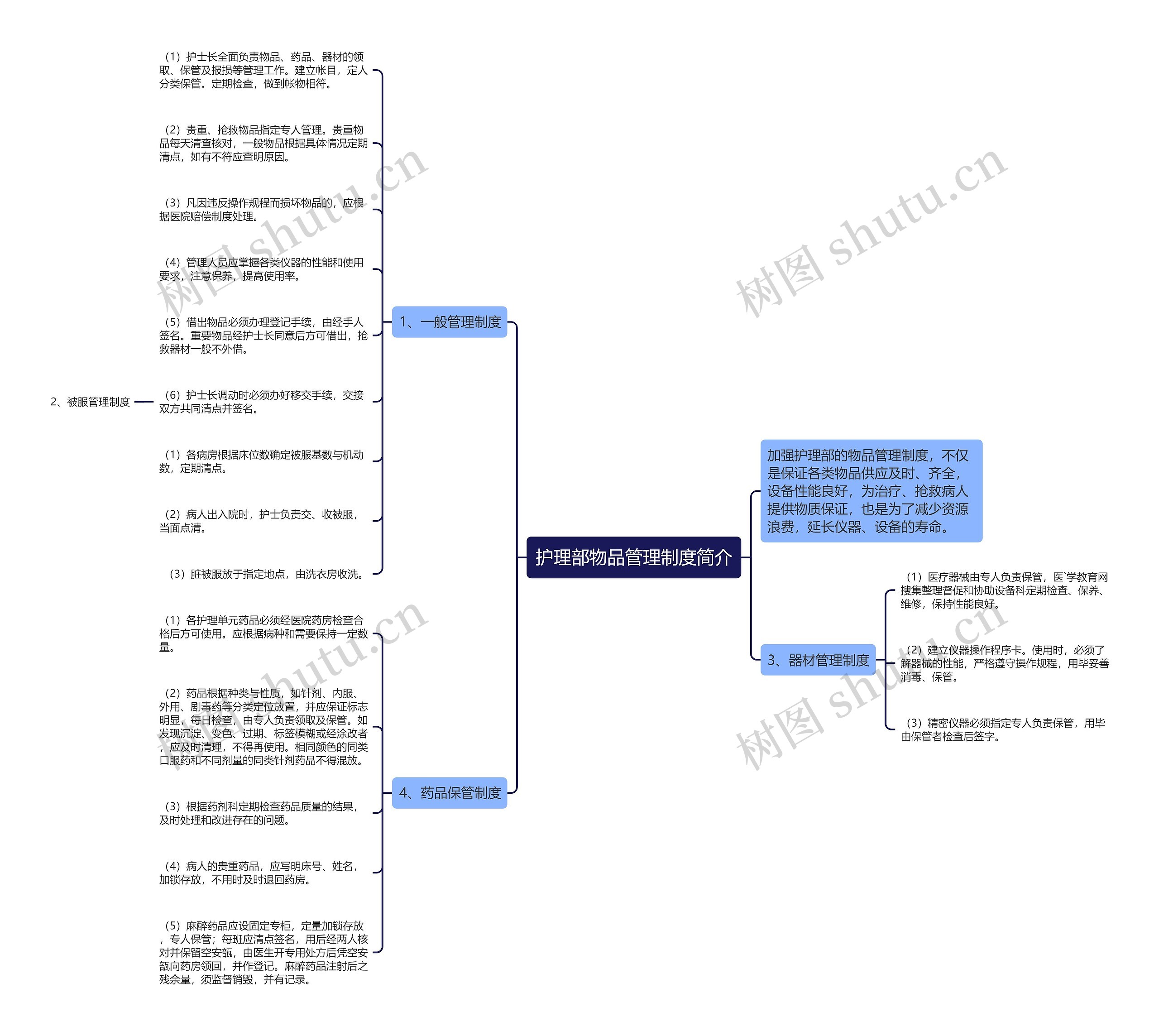 护理部物品管理制度简介 护理部物品管理制度简介
