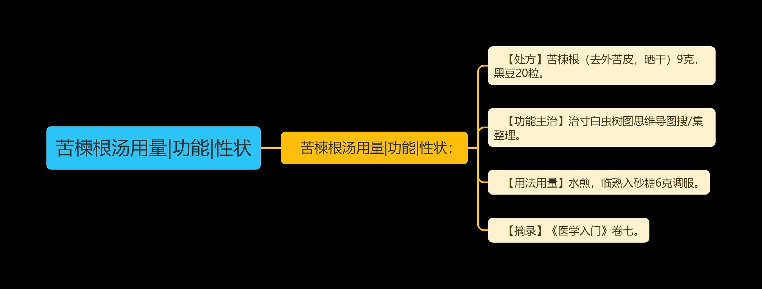 苦楝根汤用量|功能|性状思维导图