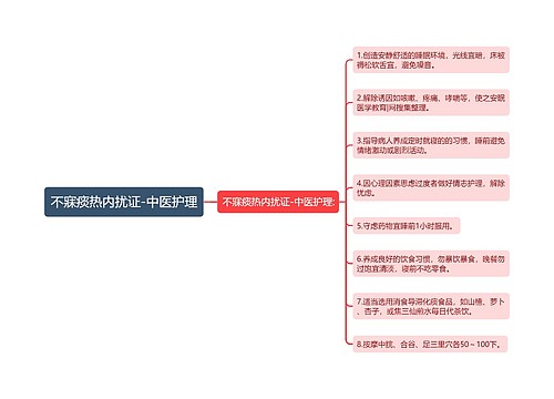 不寐痰热内扰证-中医护理