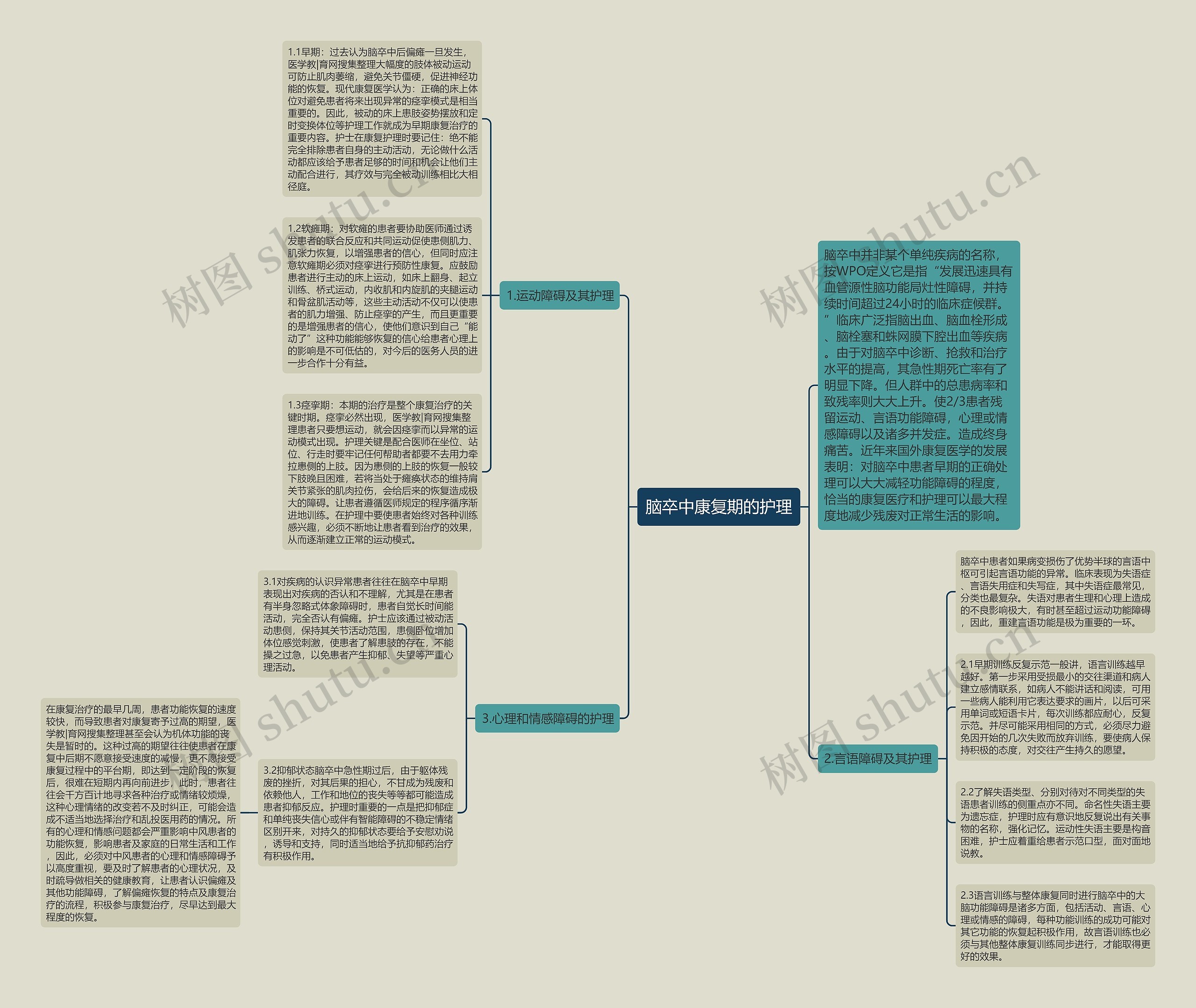 脑卒中康复期的护理 脑卒中康复期的护理